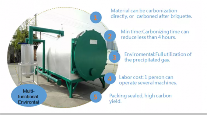 máquina de fabricación biochar de bambú horno de carbonización de los registros del coco del carbón de leña de madera de la cáscara para la BARBACOA